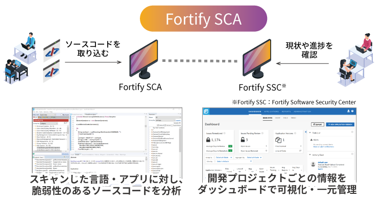 Fortifyイメージ